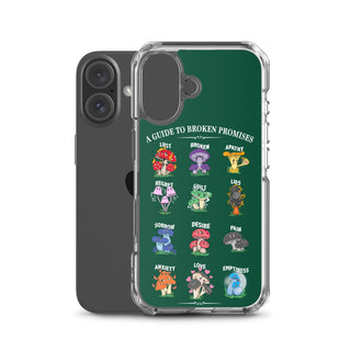 Mushroom Guide iPhone® Case